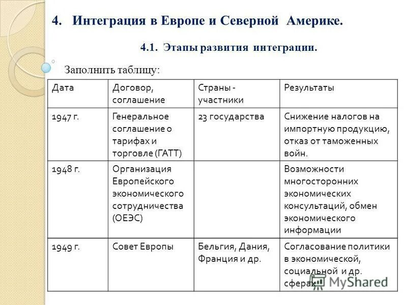 Таблица дата выхода. Таблица дата выхода