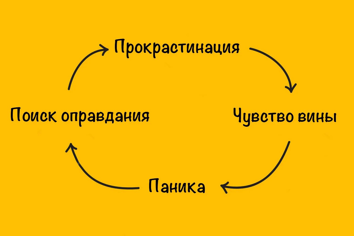 Перетрубация что это такое. Прокрастинация. Прокрастинация причины. Виды прокрастинаторов. Виды прокрастинации.