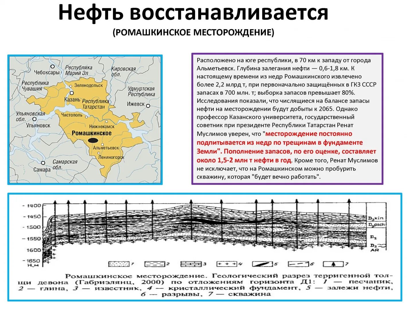 Нефть свойства месторождение нефти. Месторождения нефти (Ромашкинское, Мухановское). Ромашкинское нефтяное месторождение на карте. Геологическая карта Ромашкинского месторождения. Ромашкинское нефтяное месторождение на карте России.