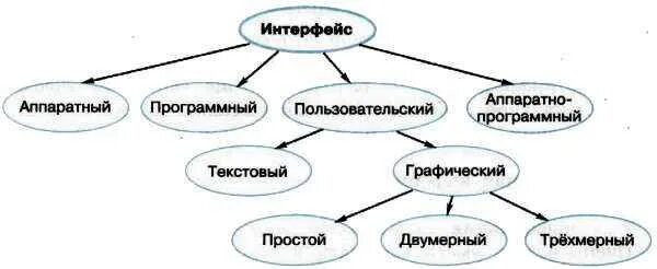 Графические формы свертывания информации. Графические формы свертывания информации