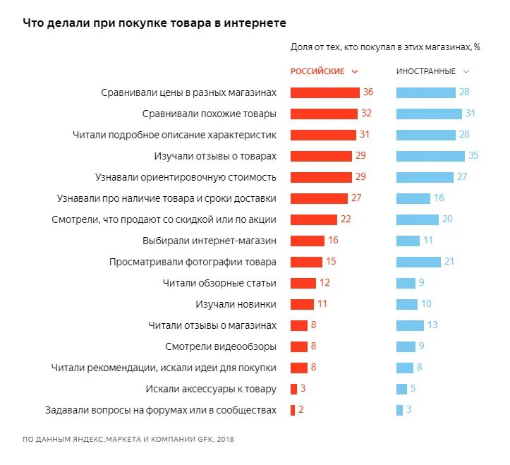 сайт где можно сравнивать