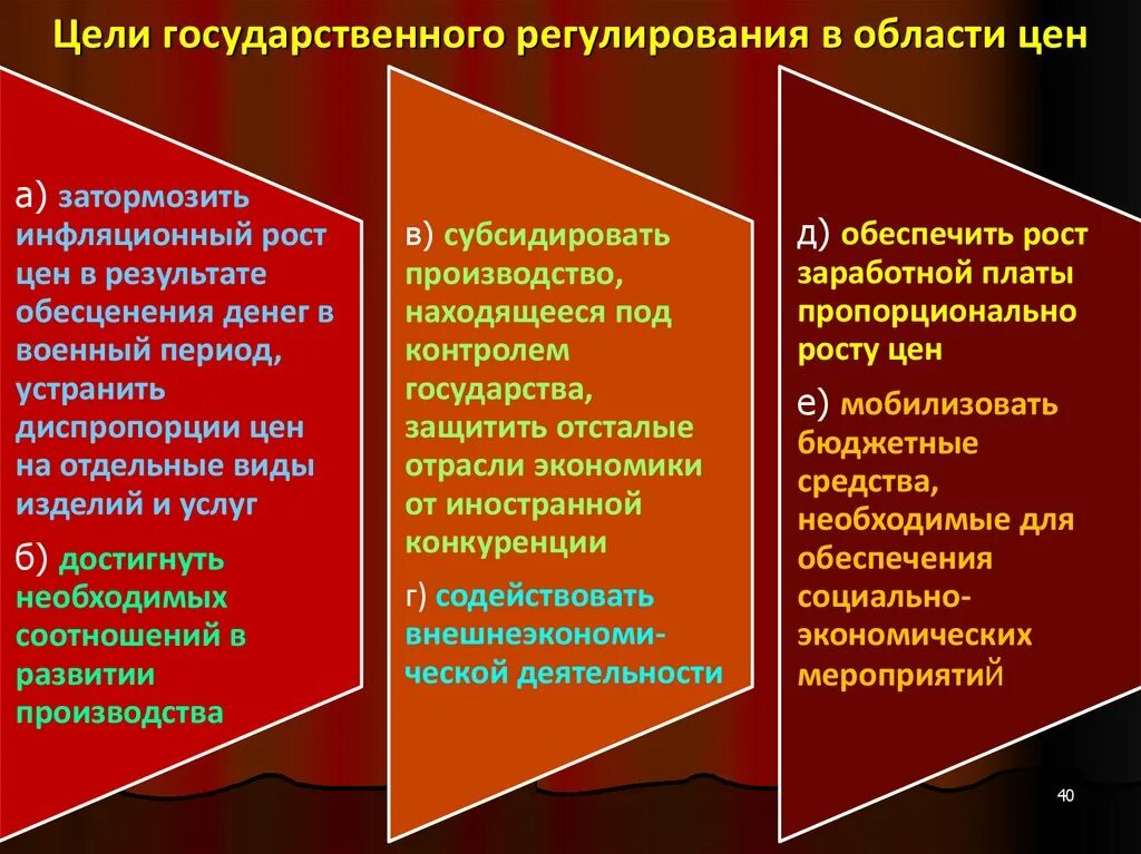 Процессы регулирования цен. Цели государственного регулирования. цели государственного регулирования цен. цели гос регулирования. последствия государственного регулирования.