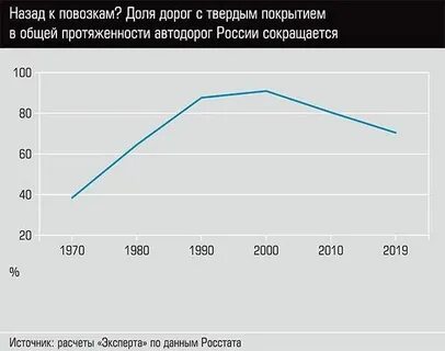 Протяженность дорог с твердым покрытием