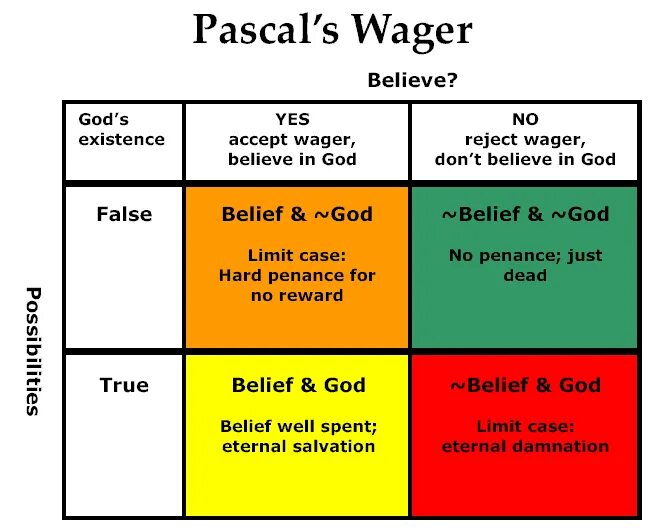 Pascal wagner. Вейджер pascal&#039;s wager. pascal&#039;s wager арт. pascal wager - 4pda. pascal&#039;s wager на пк.