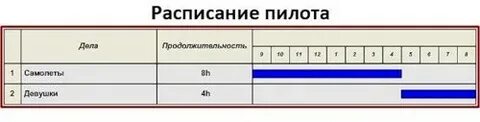 Расписание пилота