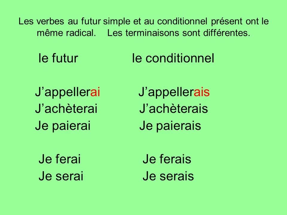 Present simple french. Образование conditionnel present во французском языке. Conditional present французский. Conditionnel present во французском языке. Conditionnel passe во французском.