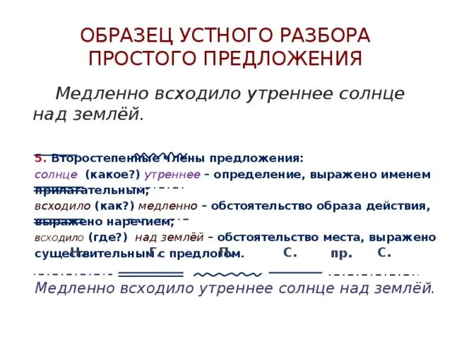 Образец письменного разбора простого предложения. Письменный образец синтаксического разбора предложения. Синтаксический разбор простого предложения 4 класс. Синтаксический разбор предложения 4 класс образец.