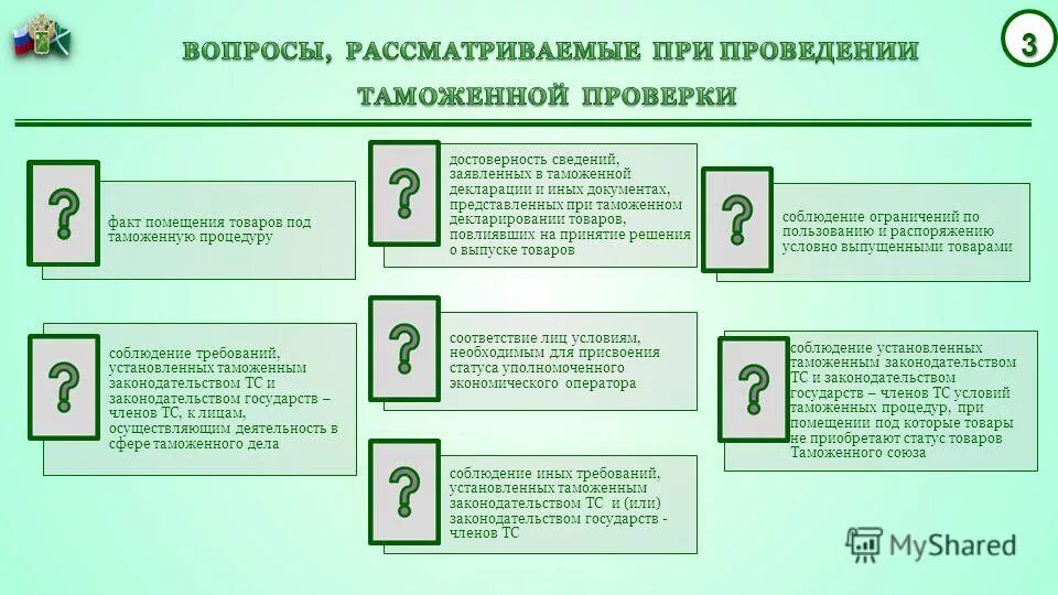 Вопросы таможенные процедуры