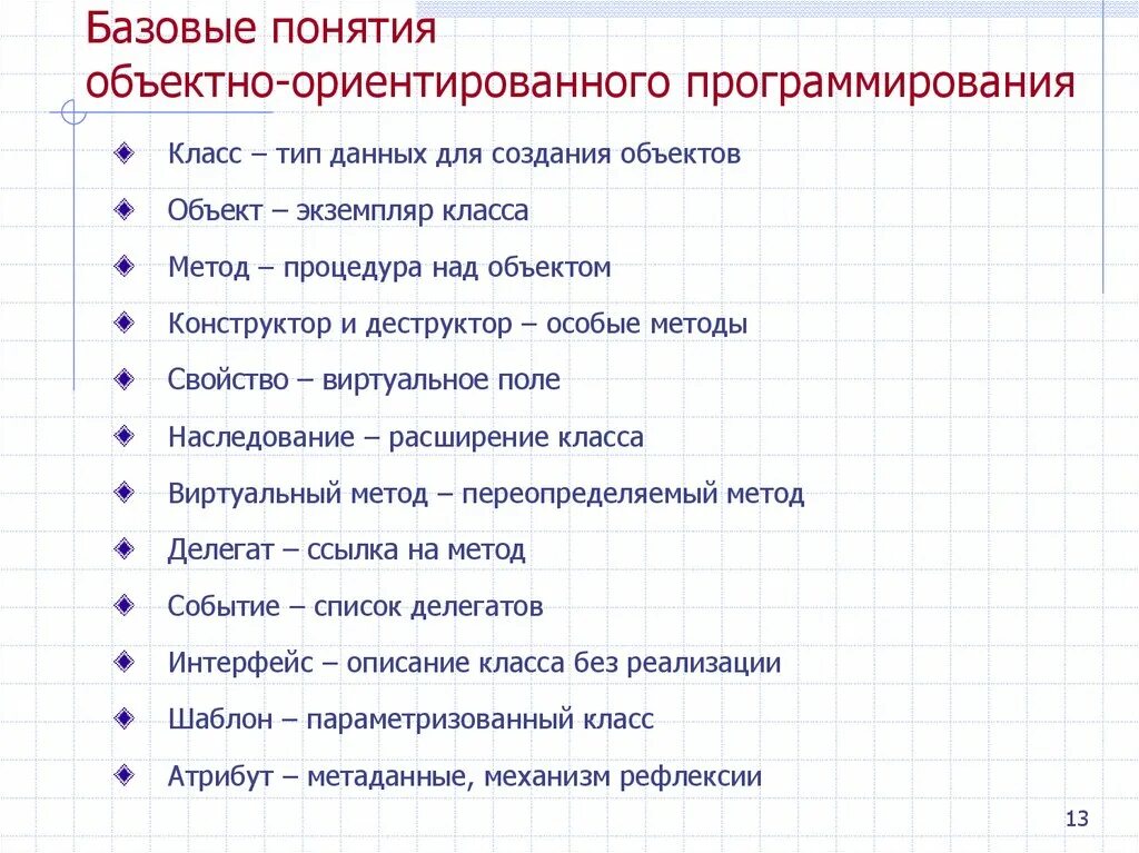 Объект данных в программировании. Базовые понятия объектно-ориентированного программирования. основные понятия объектно-ориентированного программирования (ооп).. базовые концепции в программировании. основные понятия ооп в программировании.