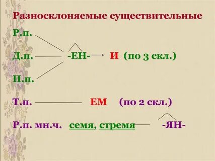 Разносклоняемые имена