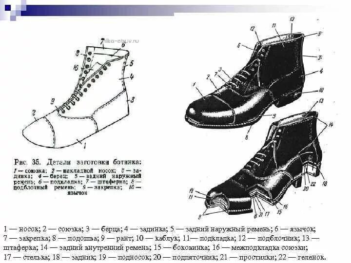 Обувная колодка чертеж. Ботинки союзка и берец. Союзка берцы элементы обуви. Наружные детали верха ботинок.