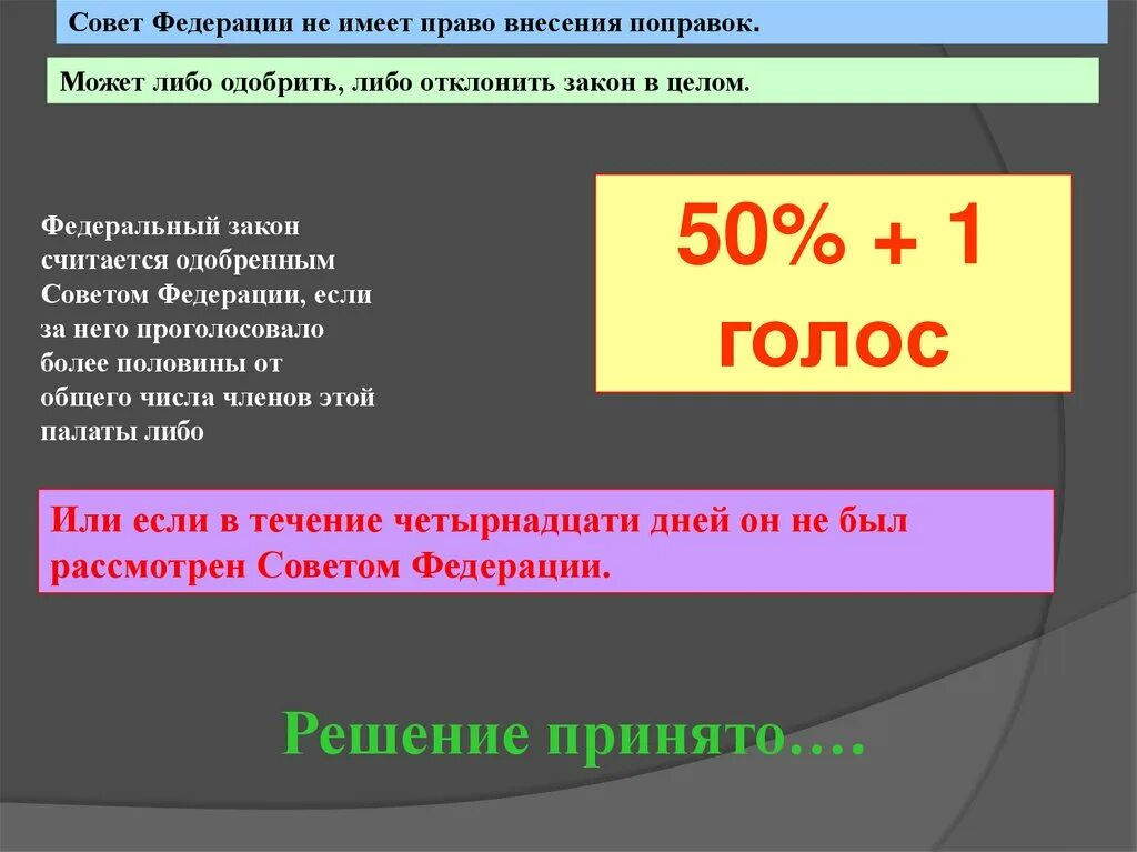 Федеральный закон считается одобренным советом. ФЗ считается одобренным советом Федерации если. Совет Федерации федеральные законы. Федеральный закон считается одобренным если за него проголосовало.