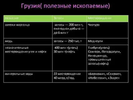 Ресурсы грузии
