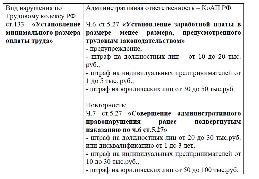 В размере 5 мрот. Выплата заработной платы ниже МРОТ. Заработная плата МРОТ по трудовому законодательству. Наказание за оплату труда ниже МРОТ. Штраф ЗП ниже МРОТ.