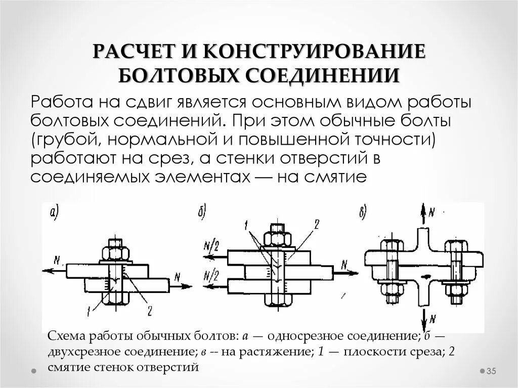 Смятие болтового соединения. Болтовое соединения на срез и растяжение. Расчетная схема болта на срез. Расчет болтового стыка с болтами нормальной точности. Изгиб болта