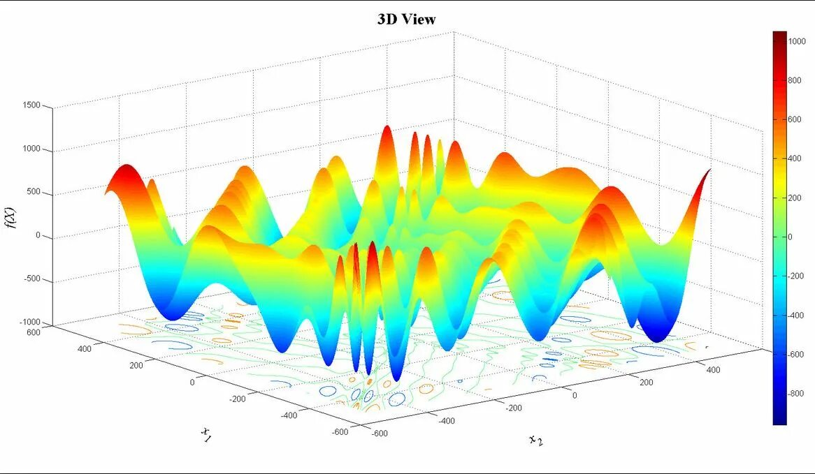 Оптимизация python. Визуализация python. визуализация данных в python. визуализатор python. визуализация на python примеры.
