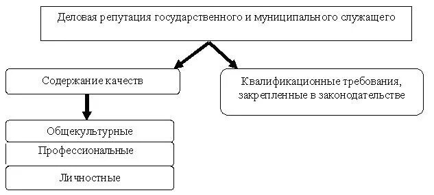 Цифровая репутация госслужащего