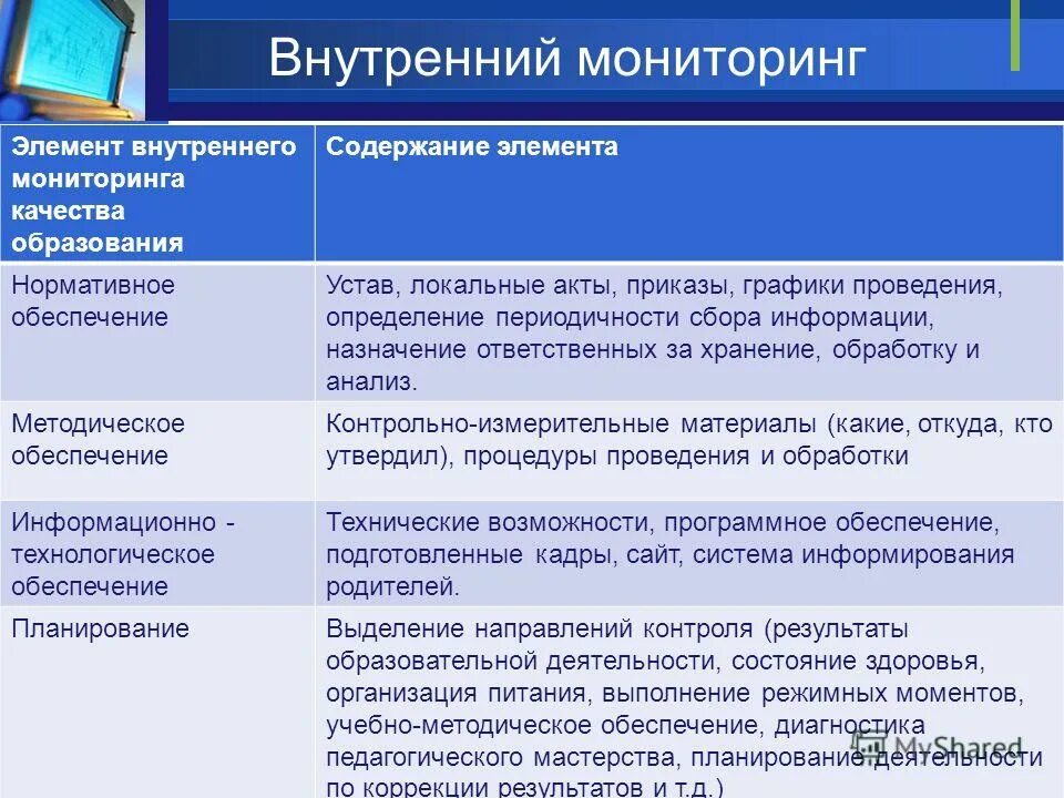 Организация и проведение мониторинга качества образования. Организация и проведение мониторинга качества образования
