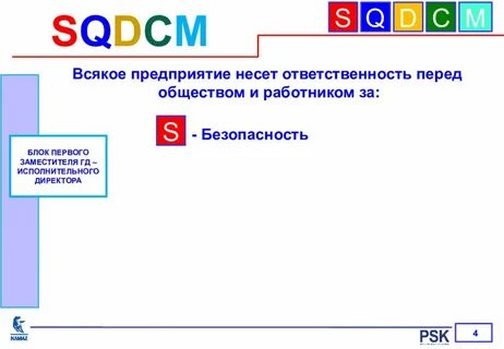 Sqdcm бережливого