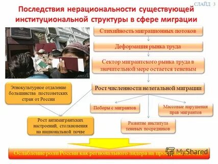 Противодействие миграции