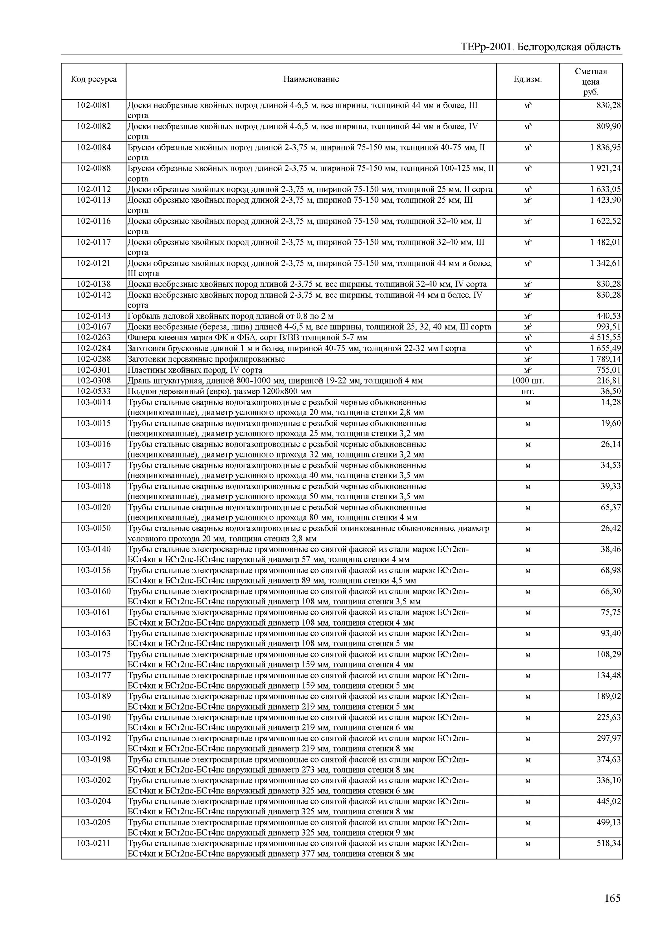 Труба 159 толщина стенки. Бст2кп-бст4кп и бст2пс-бст4пс. Бст2кп-бст4кп марка стали. Бст2кп-бст4кп и бст2пс-бст4пс наружный диаметр: 57 мм внутренний диаметр. Труба бст2кп.