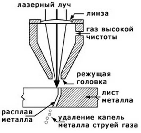 Как работает лазерная сварка