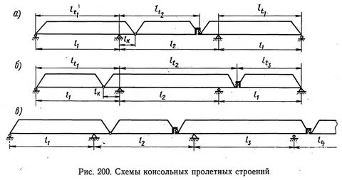 Консольный пролет