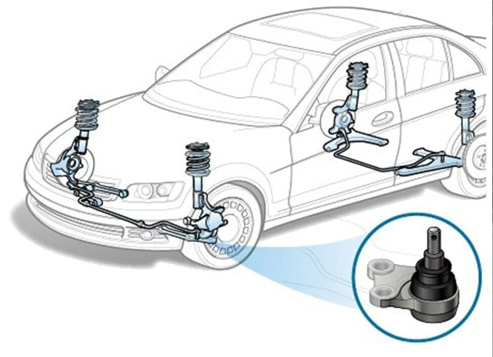 Подвеска на шаровых опорах. Шаровая опора где находится схема. Шаровая опора на схеме автомобиля. Шаровые опоры схема подвески. Подвеска автомобиля схема шаровая опора.