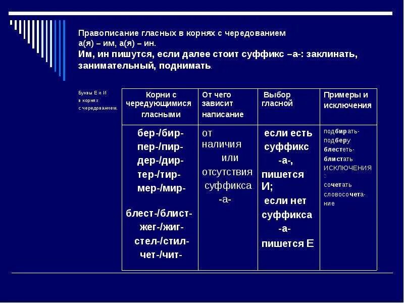 От суффикса а после корня. Правописание гласных в корнях. Правописание гласных в корнях с чередованием. Корни с чередованием гласных. Чет чит корни с чередованием.