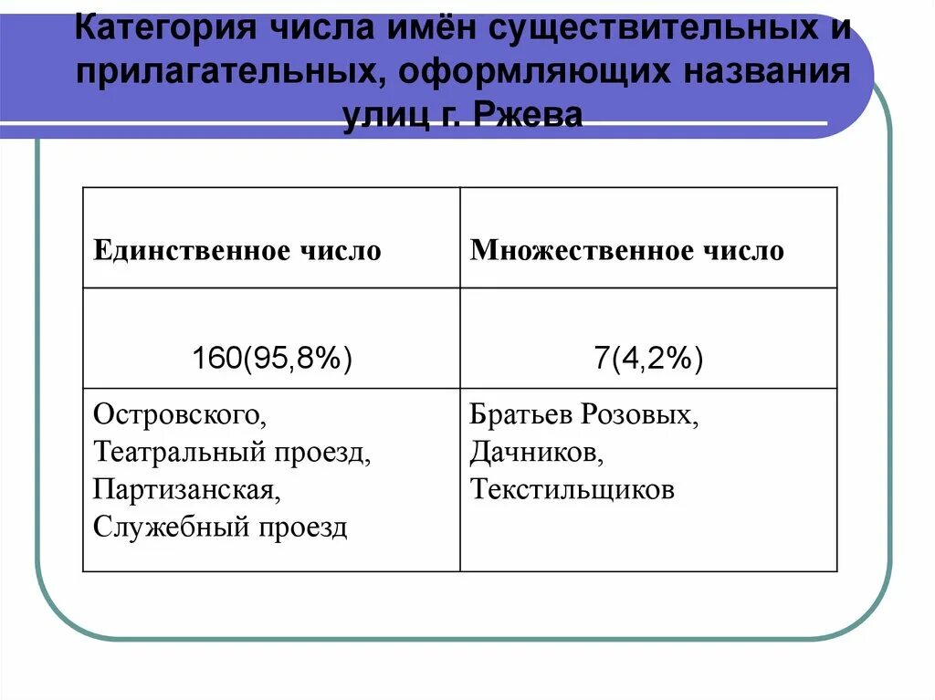 Категория числа существительных. Категория числа имени существительного. Категория числа. Особенности категории числа имен существительных.