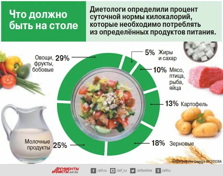 Для чего нужно есть мясо