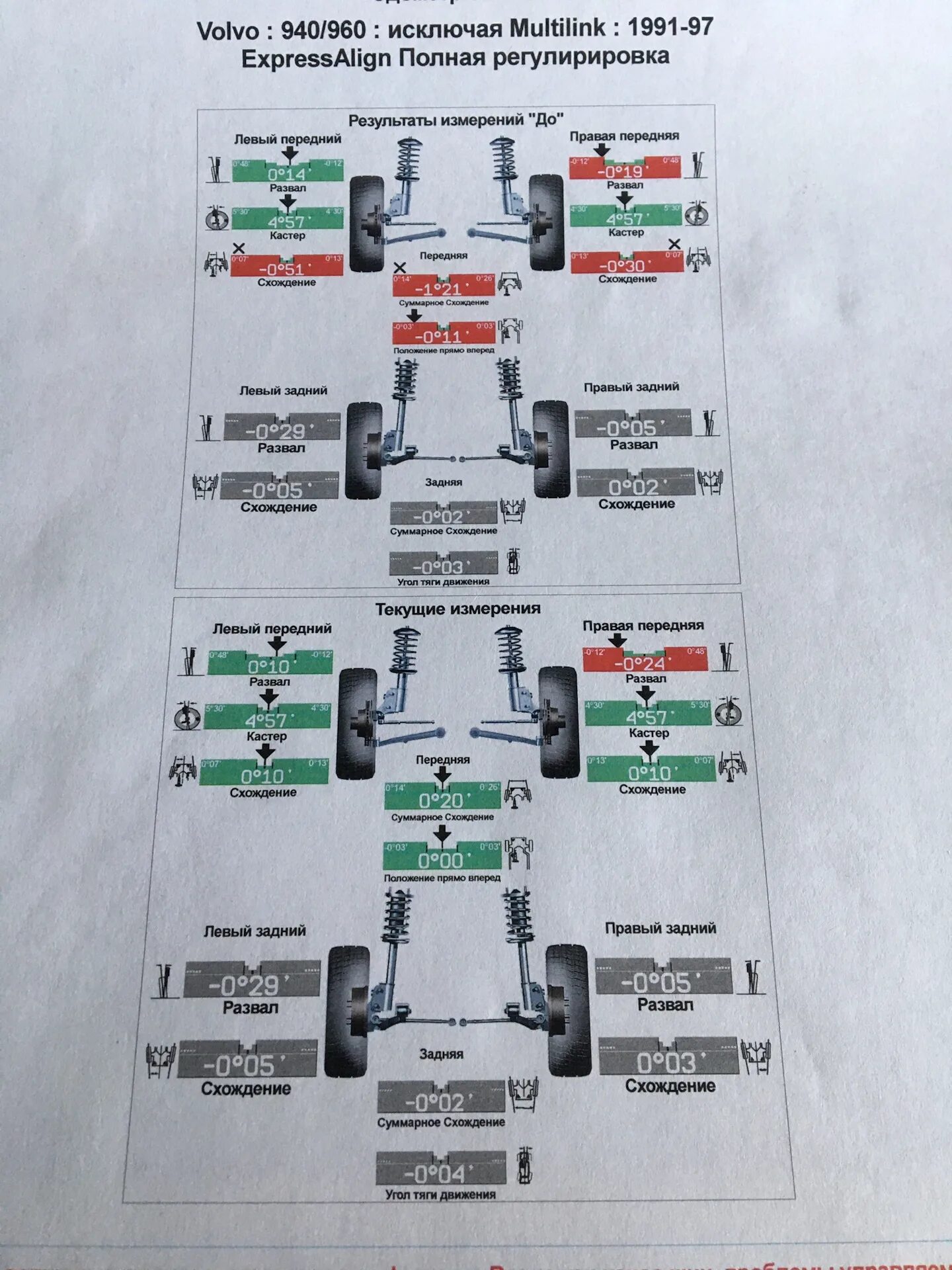 Сход развал передней оси Вольво 850. Схождение колес Скания g500. Сход развал 221 Мерседес. Сход развал задней оси Volvo XC 90. Время делается развал сход