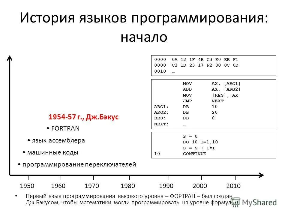 Машинные коды ассемблер