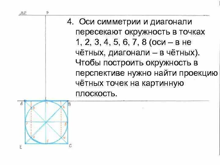 Симметрия окружности. Ось симметрии окружности. Ось симметрии круга 4 класс. Проведение оси симметрии в круге.