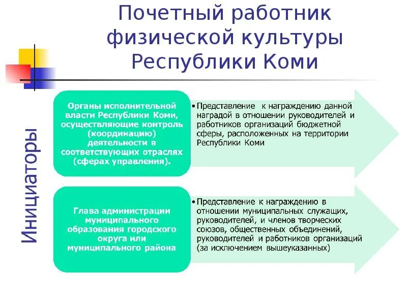 Почетный работник Республики Коми. Заслуженный работник культуры Республики Коми. Почетный работник культуры Республики Коми льготы. Заслуженный работник Республики Коми льготы.