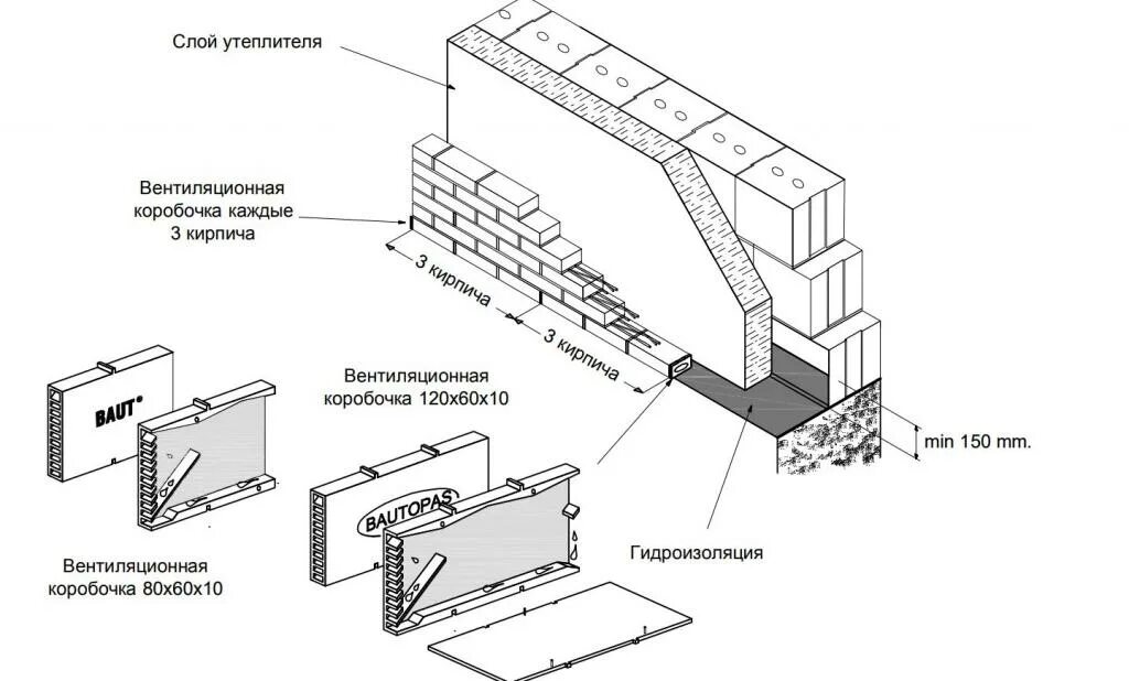 Виды облицовок стен и порядок сборки Перегородки для офиса и дома разнообразие типов и стилей с фото!