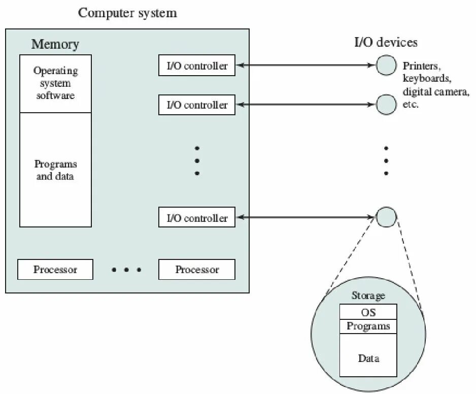 The device operates