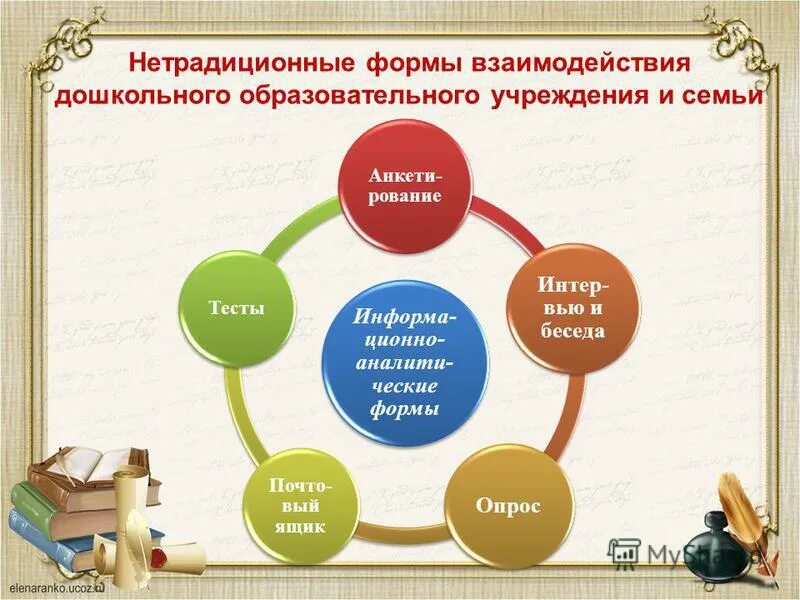 Организация взаимодействия воспитателя с родителями. Формы работы по взаимодействию с родителями в доу по фгос. модель формы работы с родителями в доу. нетрадиционные формы сотрудничества доу с семьей. деятельность с родителями в доу.