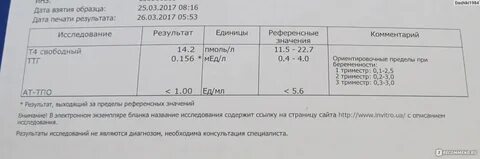 Анализ на йод