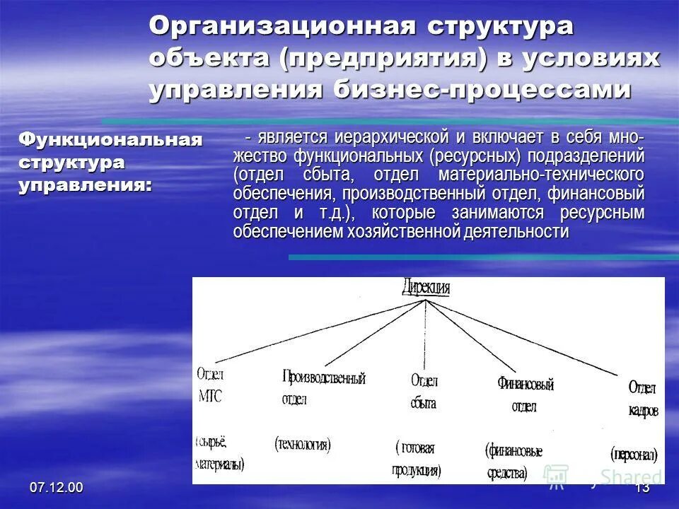 Структура объектов управления в организации. Структура объектов управления в организации. Структурная схема организации управления предприятием. Организационный менеджмент объект управления. Схема организационной структуры управления фирмой.