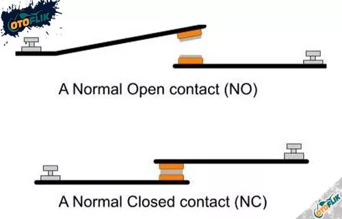 Normally перевод. Контакты реле NC no. NC no com обозначение контакты реле. Обозначение no и NC. No NC контакты обозначение.