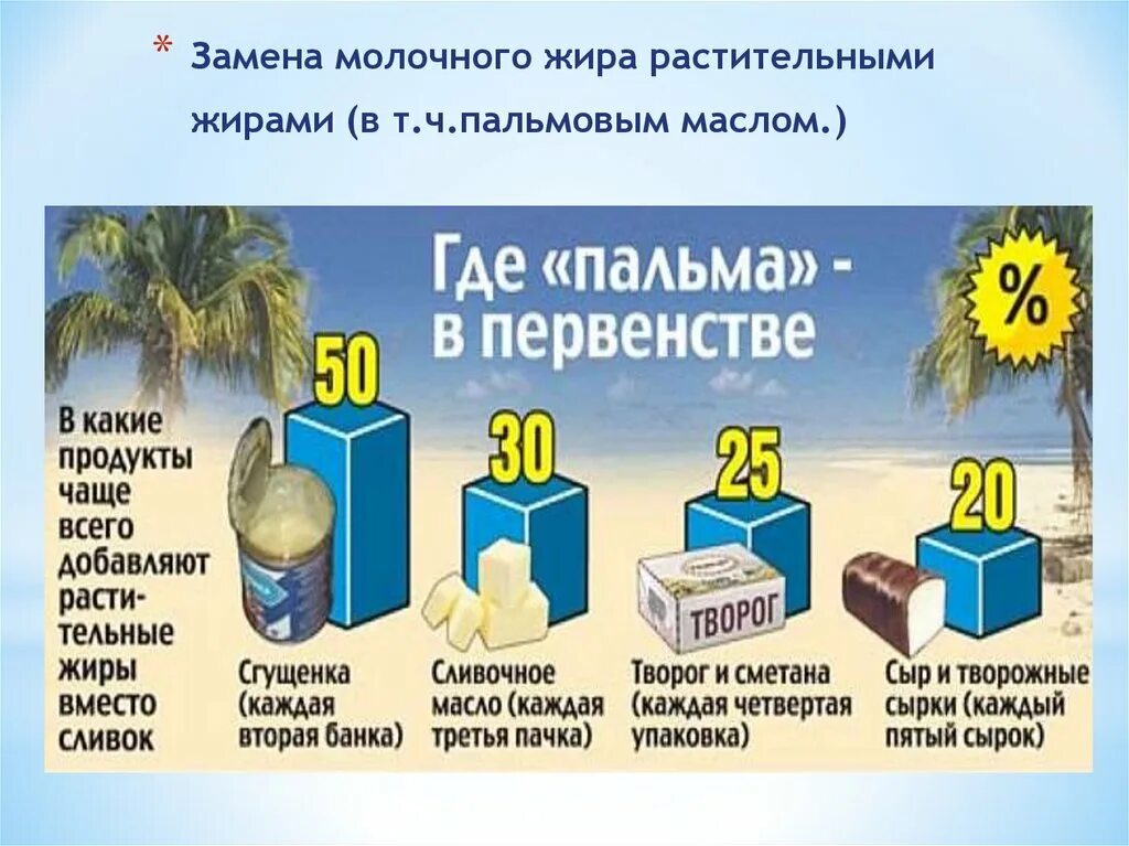 Продукция с пальмовым маслом. Продукты из пальмового масла. Продукты с пальмовым маслом. Молочные продукты из пальмового масла. В каких продуктах пальмовое масло в россии