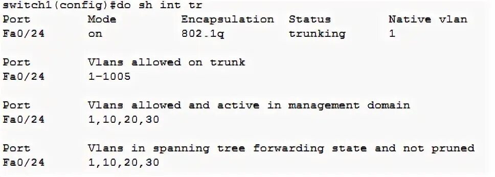 Trunk allowed. Trunk config. sh interface. show interfaces switchport. sh interface status.