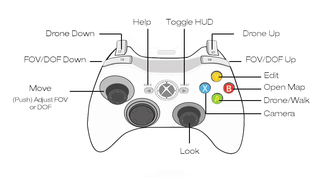 Ls на джойстике. Джойстик Xbox 360 расположение кнопок. Раскладка джойстика Xbox 360. Схема джойстика Xbox 360. Схема кнопок геймпада Xbox 360.