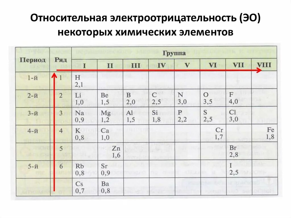 Электроотрицательность хим элементов таблица. Шкала электроотрицательности Полинга. Таблица электроотрицательности элементов по химии. Относительная электроотрицательность химических элементов. Электроотрицательность атома кислорода гидроксильной группы