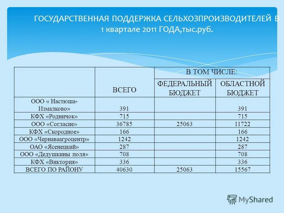 В том числе в федеральный