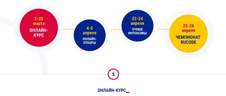 В мфти стартовали карьерные недели rucode. В мфти стартовали карьерные недели rucode
