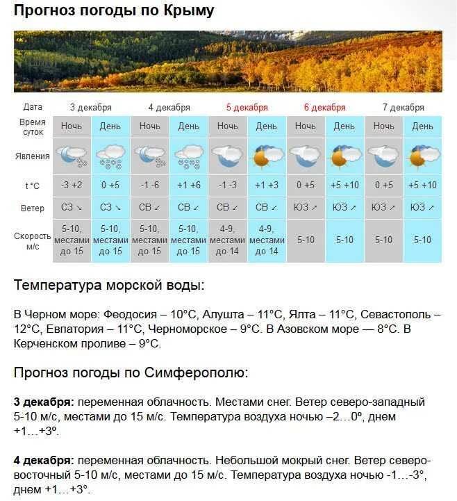 Погода в симферополе крыма на 10 дней. Погода в Крыму. Температура в Крыму. Климат Крыма температура. Погода в Крыму сейчас.