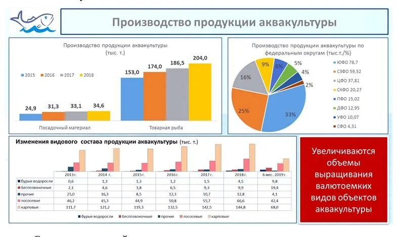 Какие товары производят в астраханской области. Производство аквакультуры по странам. Объемы производства аквакультуры в мире. Структура производства продукции аквакультуры в России. Развитие аквакультуры в России.