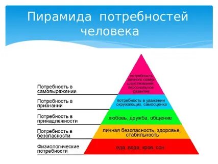 Природа потребностей человека